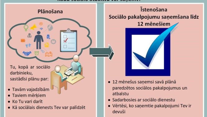 Projektā aicina pieteikties personas ar garīga rakstura traucējumiem