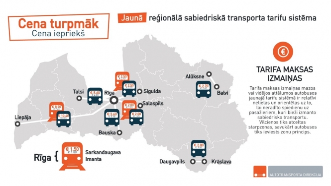 Infografika ar Latvijas karti ar sabiedriskā transporta izmaksu pieauguma izmaiņām