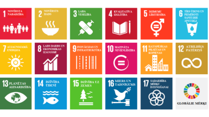 Konkurss bērniem un jauniešiem par Ilgtspējīgas attīstības mērķiem