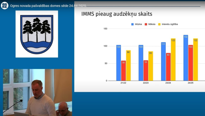Ogres novada pašvaldības dome lemj par Ikšķiles izglītības ekosistēmas telpas attīstību 