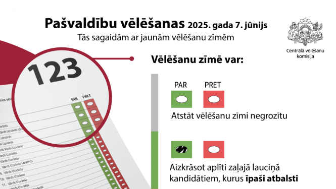Pašvaldību vēlēšanu 2025 zīme