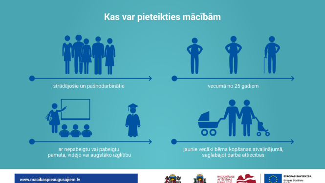 Uzsākta pieteikšanās 5. kārtas mācībām pieaugušajiem