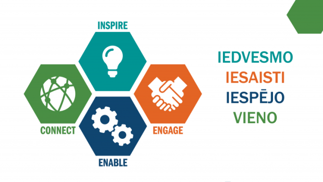 No 20. līdz 26.aprīlim Latvijā norisinās Bibliotēku nedēļa