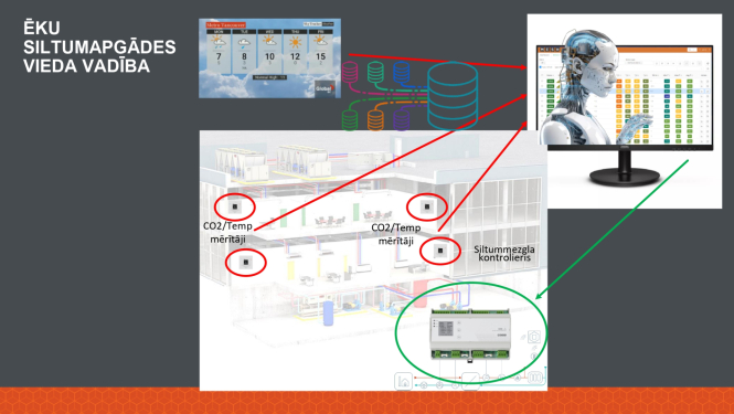 Vidzemes pašvaldības īstenos inovatīvu siltumapgādes projektu