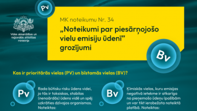 Infografika -prasības attiecībā uz komunālo notekūdeņu (sadzīves, ražošanas un lietus ūdeņu sajaukuma) apsaimniekošanu