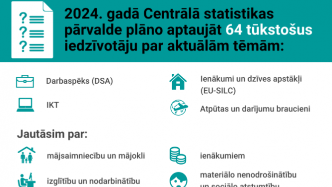 Afiša - 2024. gadā Centrālā statistikas pārvalde plāno aptaujāt 64 tūkstošus iedzīvotāju par aktuālām tēmām