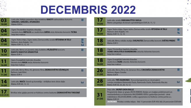 decembris ogre 2022