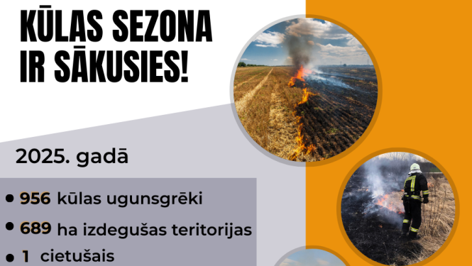 Kūlas sezona ir sākusies. Attēlā vairāki fotoattēli ar kūlas ugunsgrēkiem un to dzēšanas darbiem