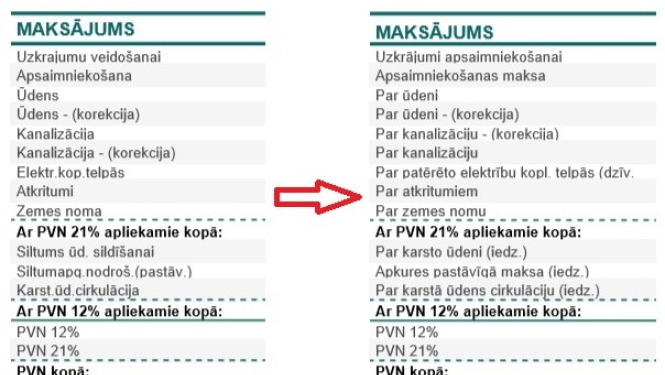 izmaiņas ikmēneša komunālo pakalpojumu rēķinu pozīciju nosaukumos