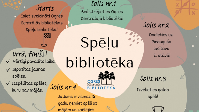 Ogres Centrālā bibliotēka piedāvā spēļu nomu