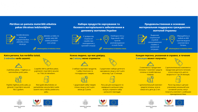 partikas-un-pamata-materiala-atbalsta-pakas-ukrainiem