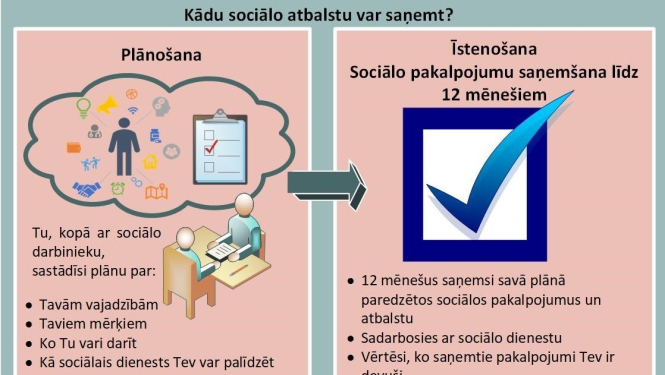 Projektā aicina pieteikties personas ar garīga rakstura traucējumiem