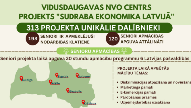 Infografika Vidusdaugavas NVO centra realizētajam projektam "Sudraba ekonomika Latvijā"