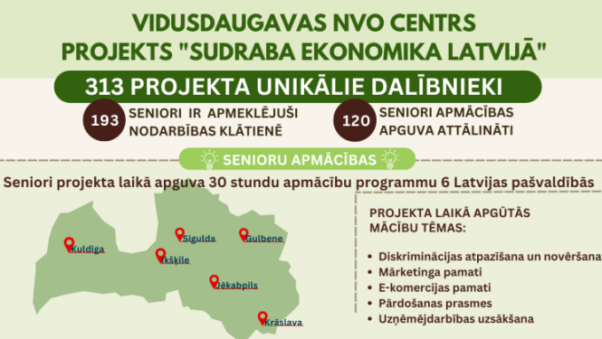 Sudraba ekonomika - infografika
