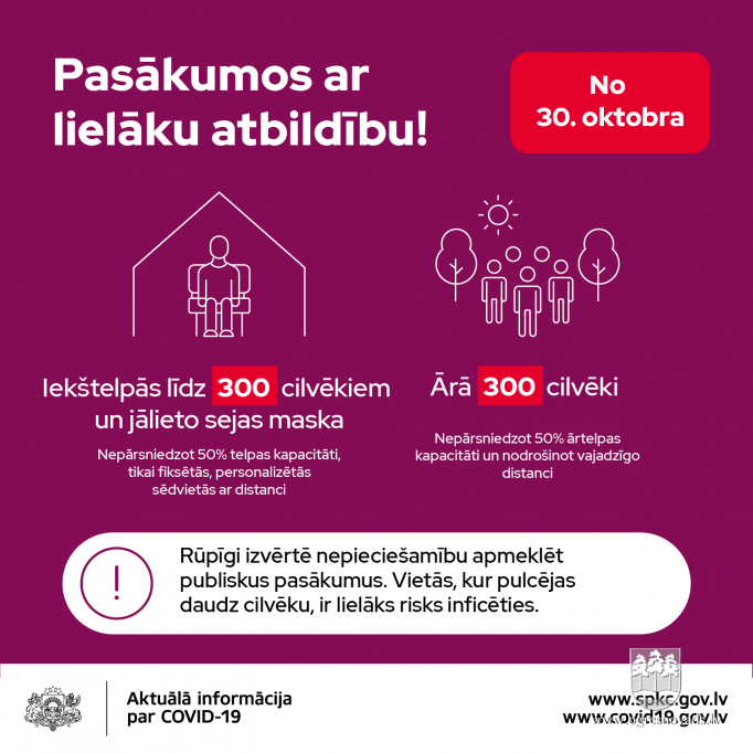 Ministru kabinets nosaka stingrākas prasības Covid-19 ierobežošanai
