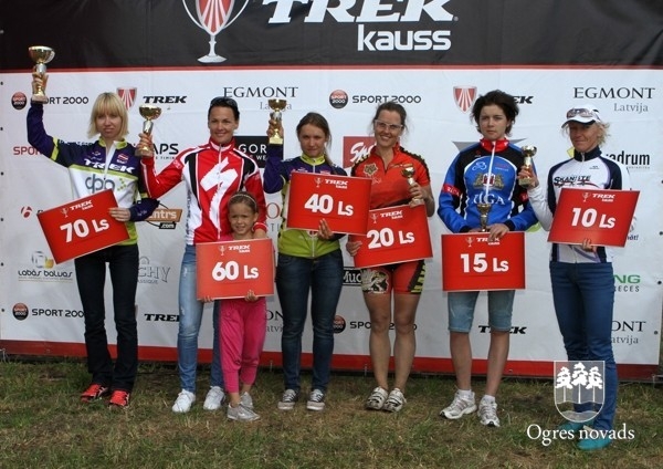 Ogres un Ikšķiles velobrauciens – jau trešo reizi