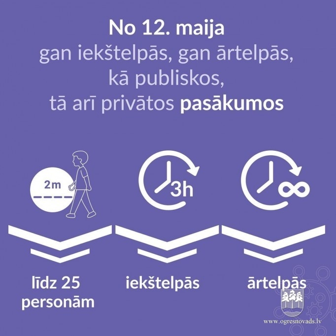 Pagarina ārkārtējo situāciju valstī, ievieš ierobežojumu atvieglojumus