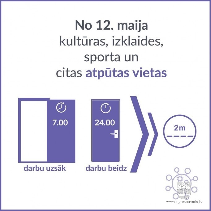 Pagarina ārkārtējo situāciju valstī, ievieš ierobežojumu atvieglojumus