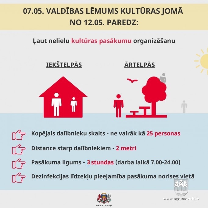 Pagarina ārkārtējo situāciju valstī, ievieš ierobežojumu atvieglojumus