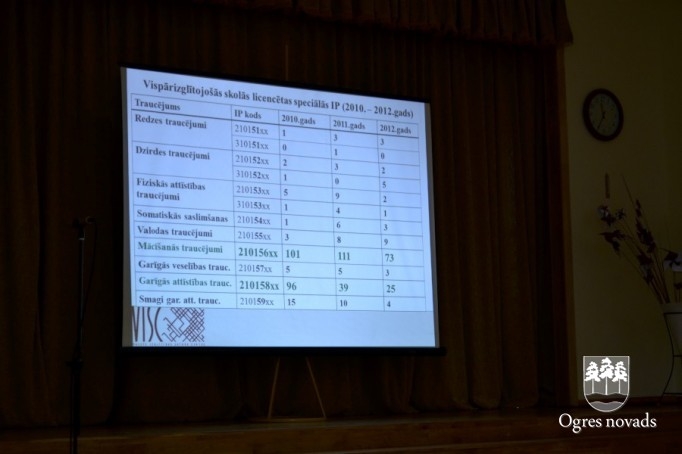 Konference "Kā atbalstīt ikvienu bērnu mācību procesā"