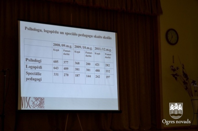 Konference "Kā atbalstīt ikvienu bērnu mācību procesā"