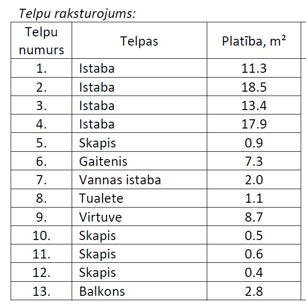 Skolas 11-4, Laubere telpu raksturojums