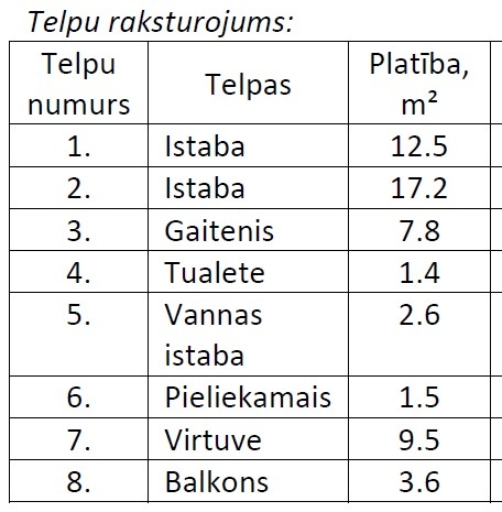 Skolas 5-16, Laubere telpu raksturojums