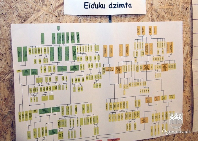 Suntažu pagasta svētki 2014