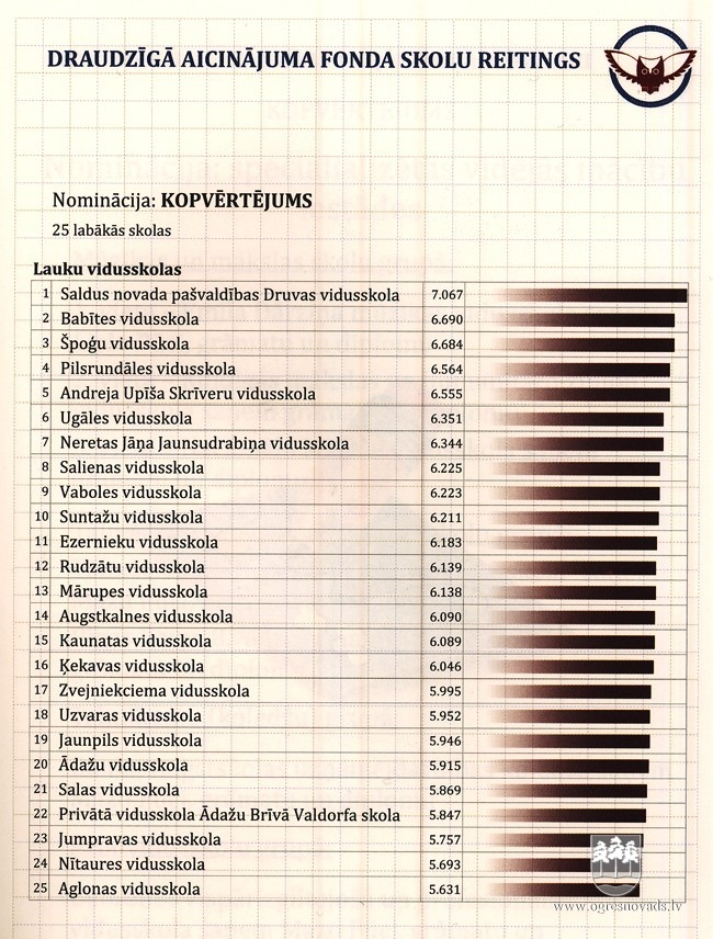 Suntažu vidusskola starp labākajām Latvijas lauku skolām!