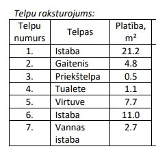 Telpu raksturojums