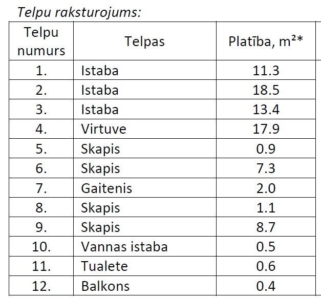 Skolas 11-14, Laubere telpu raksturojums