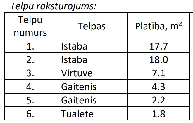 Nekustamā īpašuma “Sprīdīši”-1, Lēdmane, Lēdmanes pagasts, Ogres novads, kadastra numurs 7464 900 0229, atsavināšanas izsole - tabula "Telpu raksturojums"