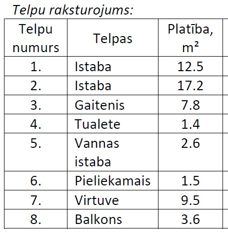Ogres novada pašvaldības mantas novērtēšanas un izsoles komisija rīko elektronisko izsoli ar augšupejošu soli Ogres novada pašvaldībai piederoša nekustamā īpašuma -  Skolas iela 5-16, Laubere, Lauberes pagasts, Ogres novads, kadastra numurs 7460 900 0126, atsavināšanai. Telpu raksturojums - tabula