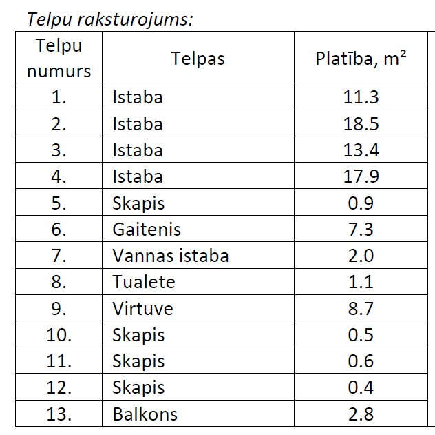Nekustamā īpašuma Skolas ielā 11-4, Lauberē, atsavināšanas trešā izsole. Telpu raksturojums.