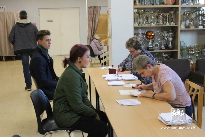 Līdz plkst.16.00 Ogres novadā nobalsojuši 11900 vēlētāji