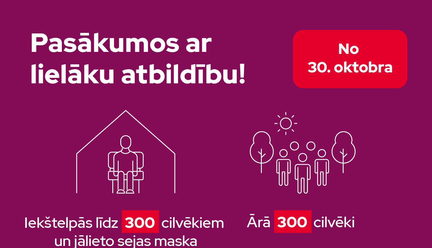 Ministru kabinets nosaka stingrākas prasības Covid-19 ierobežošanai