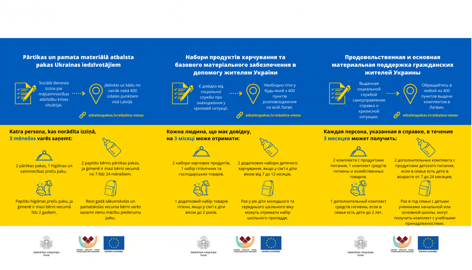 partikas-un-pamata-materiala-atbalsta-pakas-ukrainiem