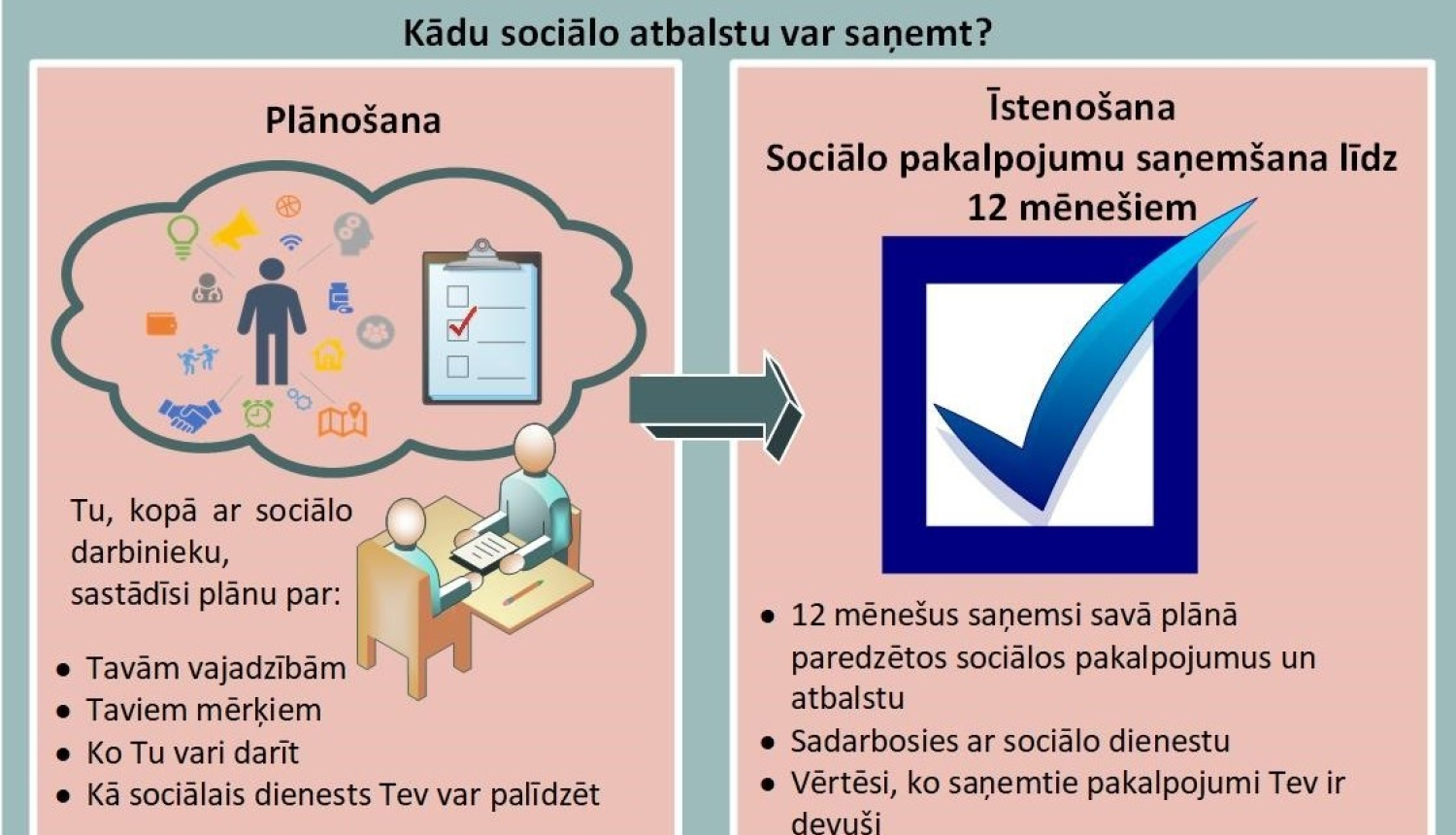 Projektā aicina pieteikties personas ar garīga rakstura traucējumiem