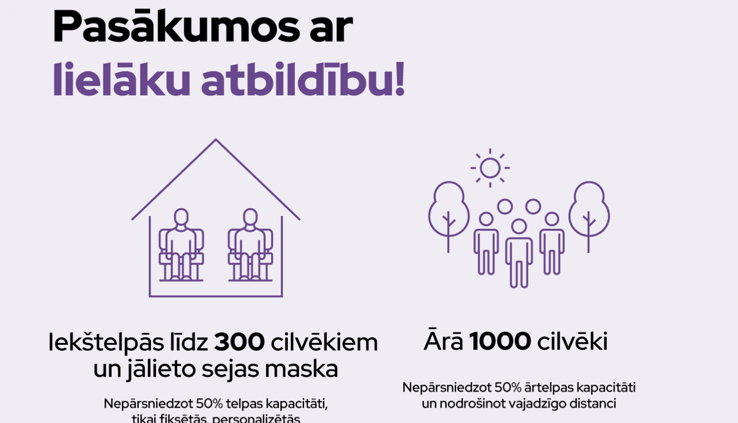Nosaka stingrākus pulcēšanās un citus drošības pasākumus