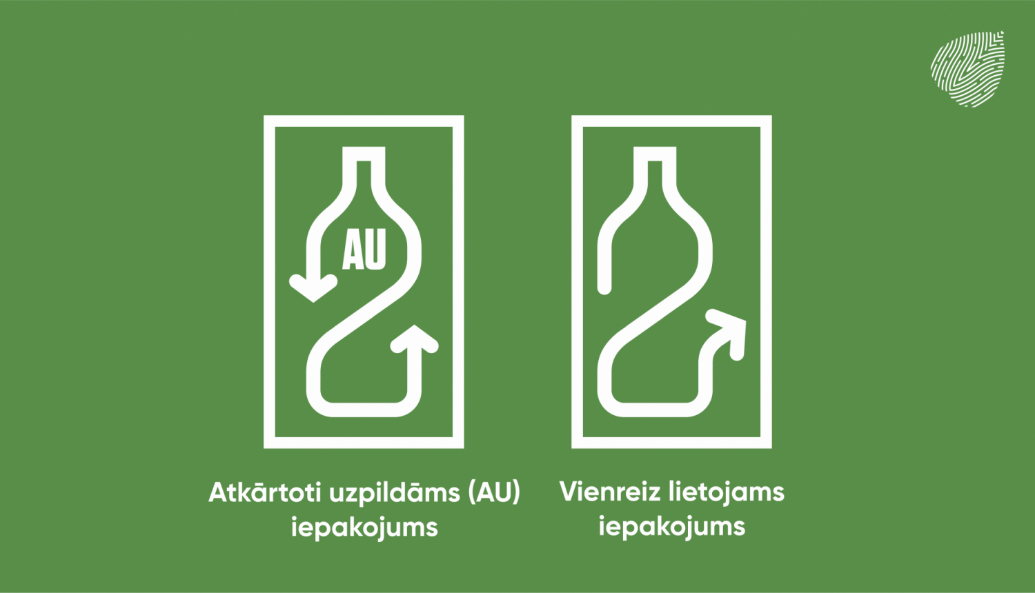 Depozīta punkti