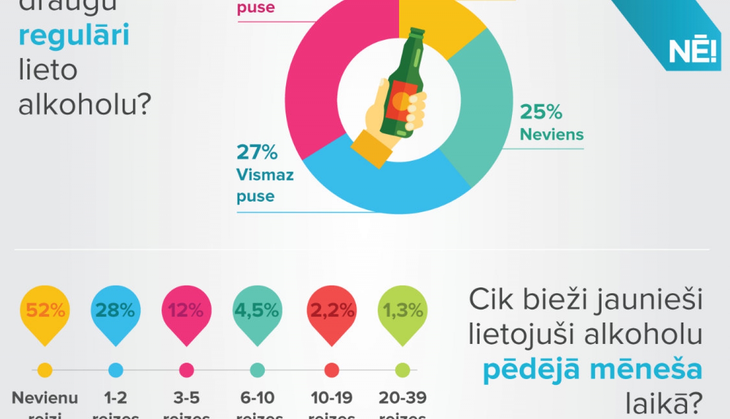 Alkohola lietošana Latvijas skolēnu vidū joprojām ir izplatīta