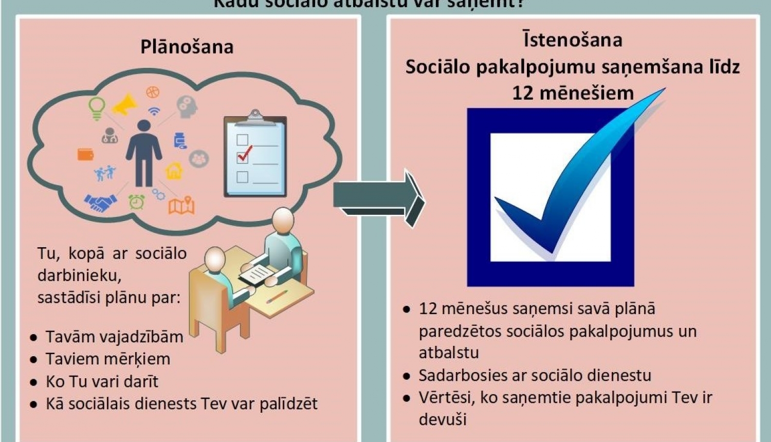 Projektā aicina pieteikties personas ar garīga rakstura traucējumiem