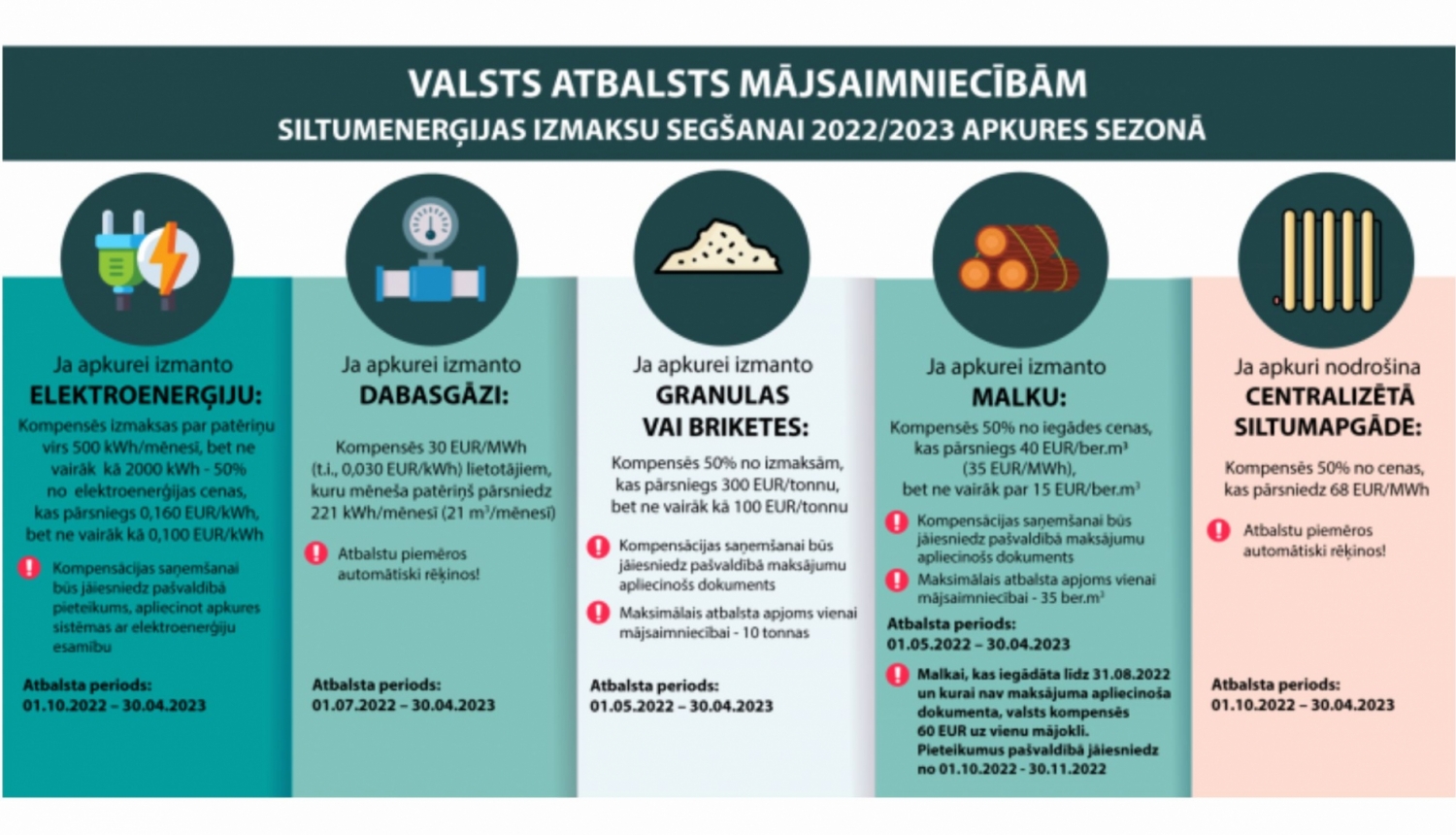 Par energoresursu cenu ārkārtēja pieauguma samazinājuma atbalsta pasākumiem Ogres novadā