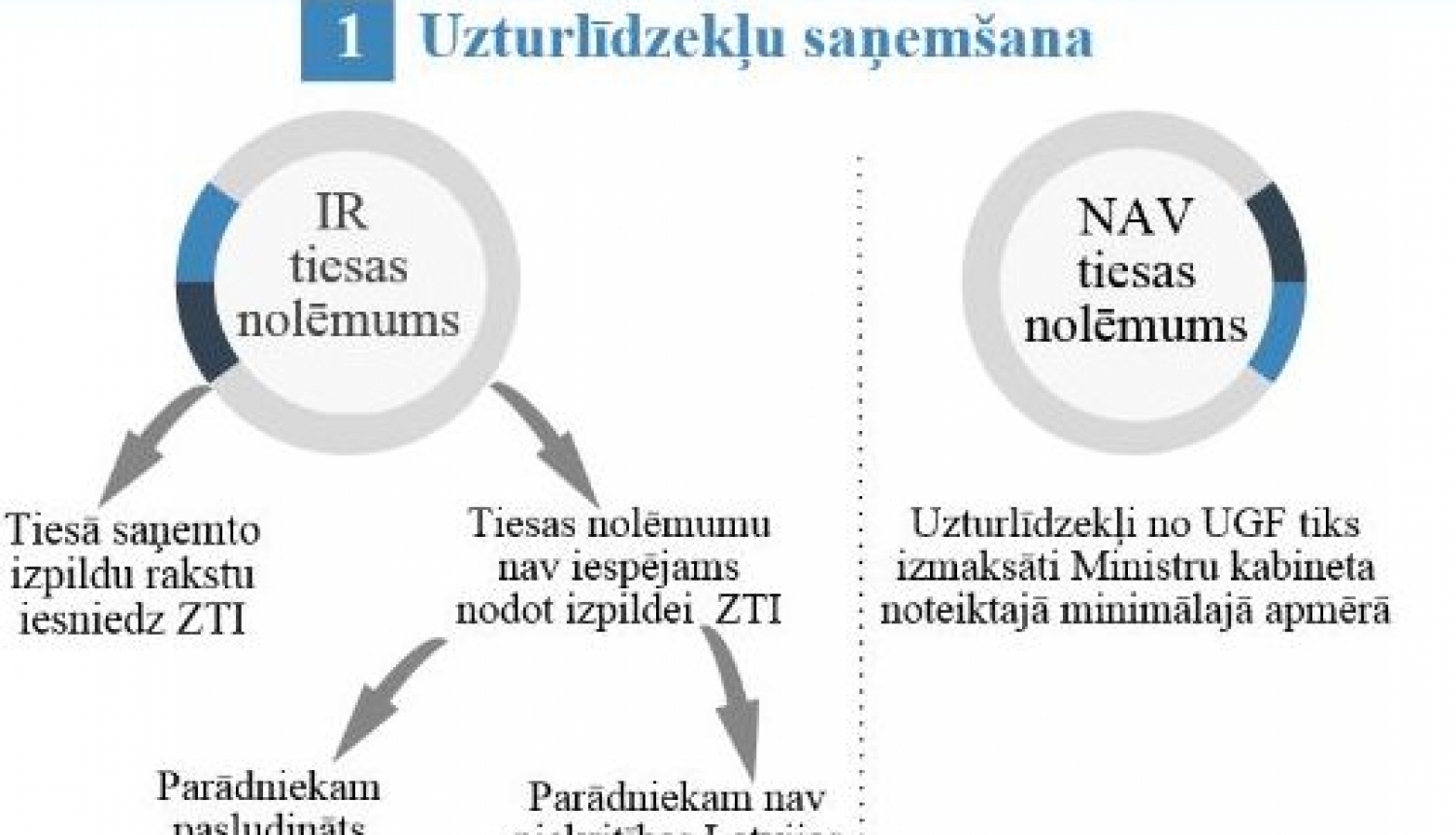 Būtiskākās izmaiņas Uzturlīdzekļu garantiju fonda likumā