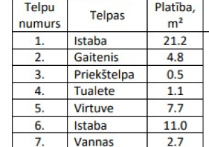 Telpu raksturojums